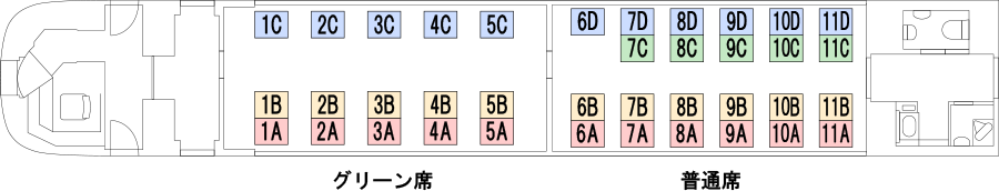 JR特急くろしお 283系席番配置