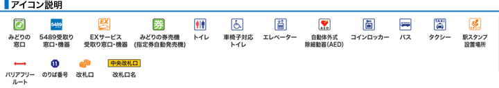 ＪＲ御坊駅構内図アイコン
