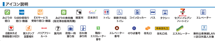 大阪環状線ＪＲ大阪駅構内図アイコン