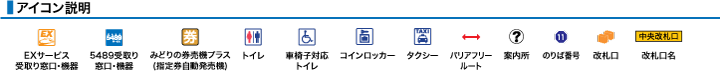 ＪＲ湯浅駅構内図アイコン